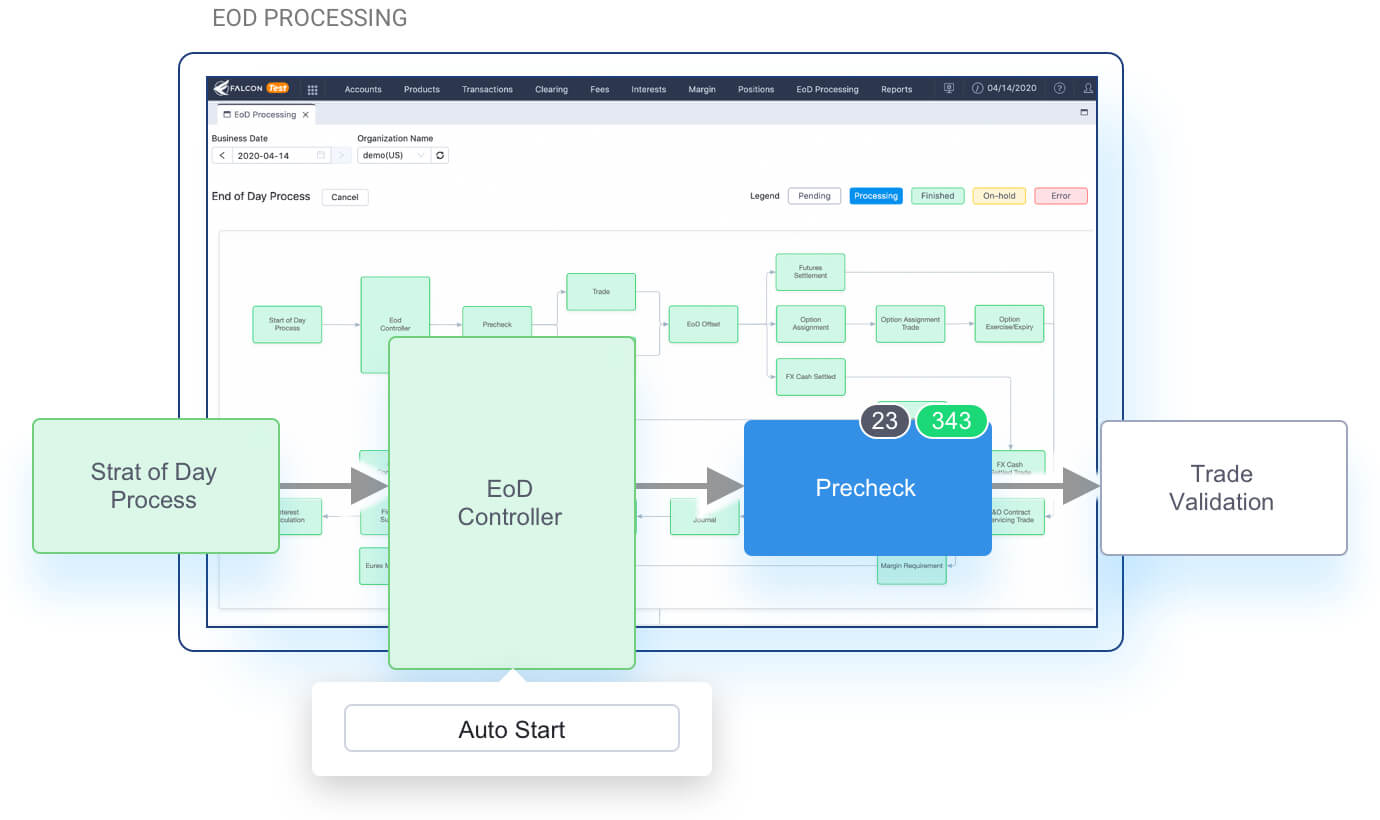 Automated Workflow